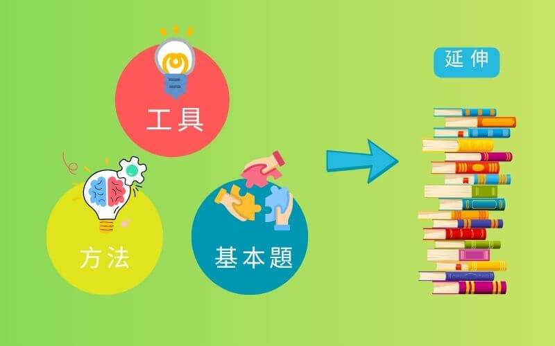 成人鋼琴課程，成人如何學鋼琴，Debbie's音樂實驗室