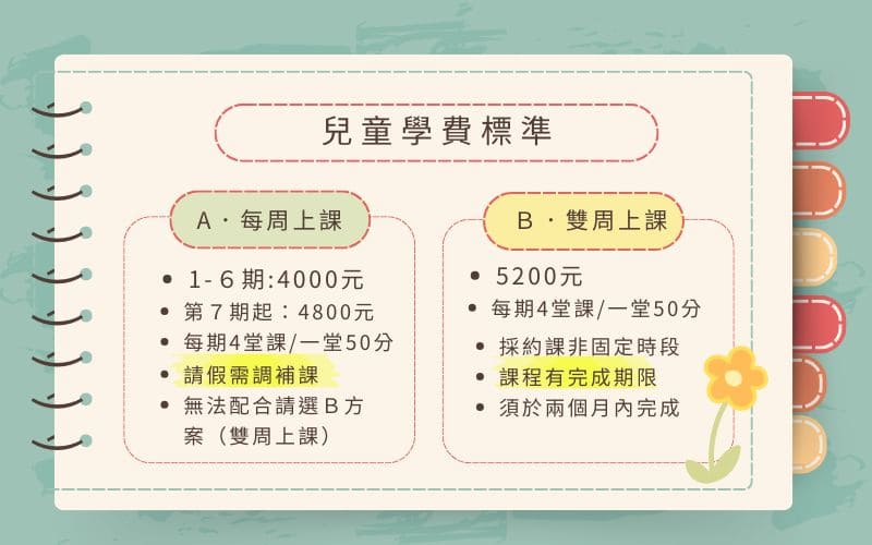 兒童鋼琴課程